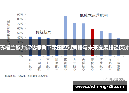 苏格兰能力评估视角下我国应对策略与未来发展路径探讨