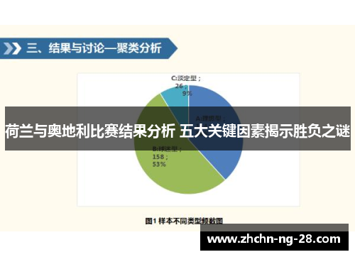 荷兰与奥地利比赛结果分析 五大关键因素揭示胜负之谜