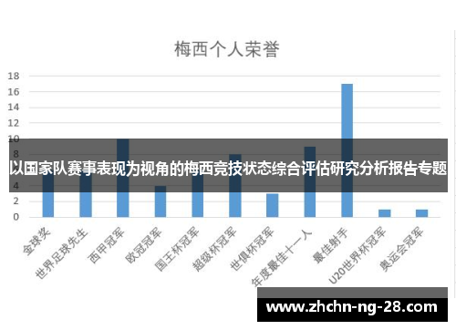 以国家队赛事表现为视角的梅西竞技状态综合评估研究分析报告专题